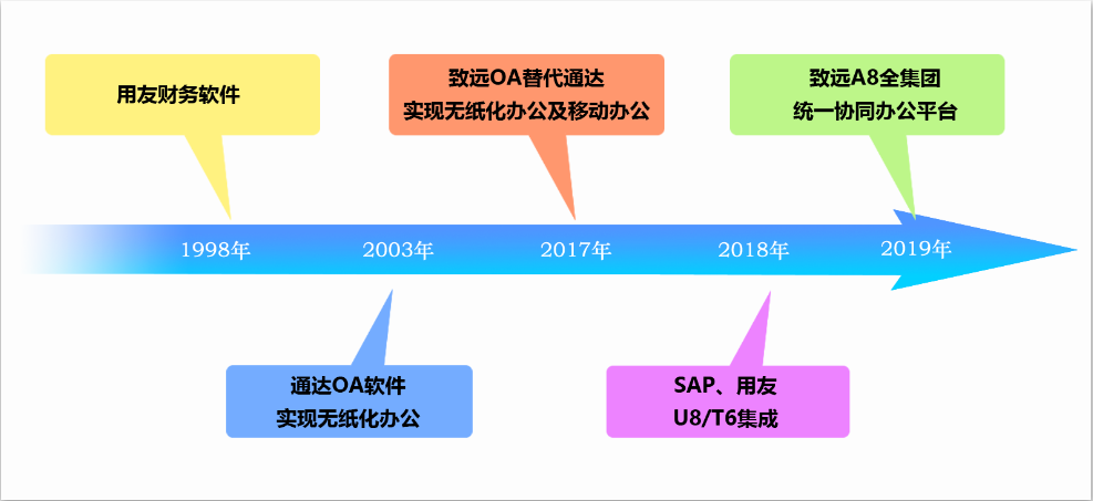 移动办公平台