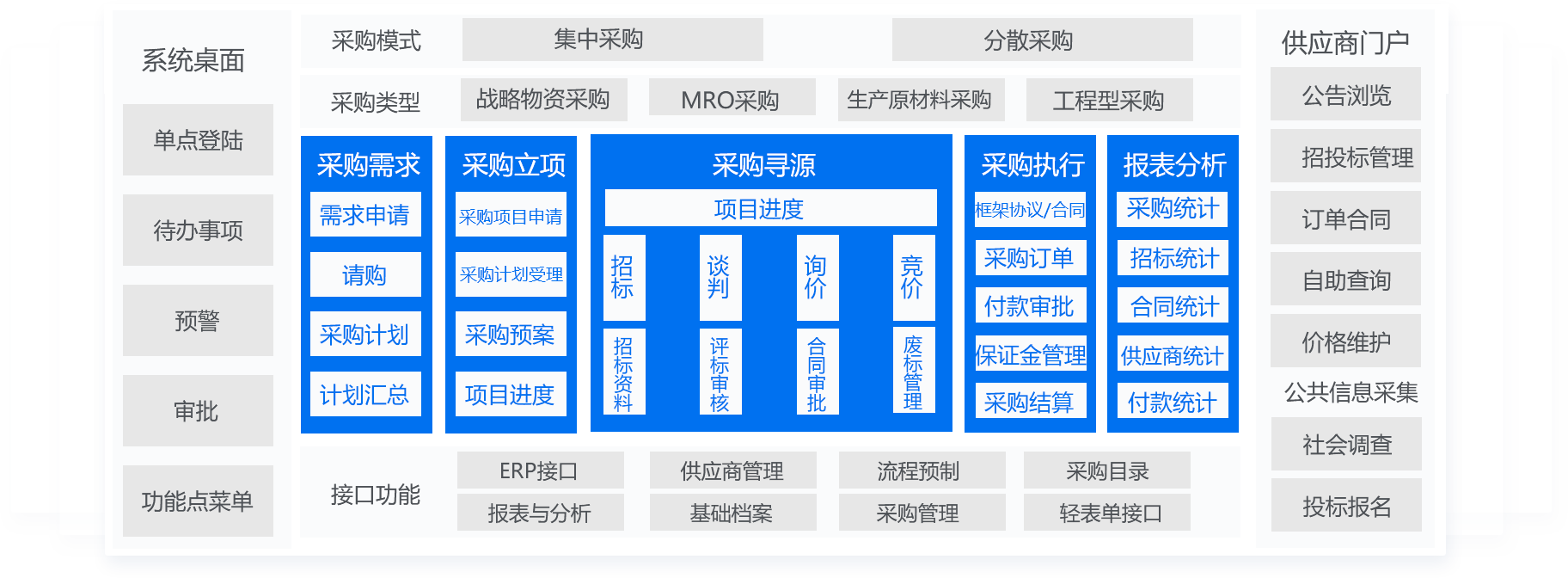 采购管理系统