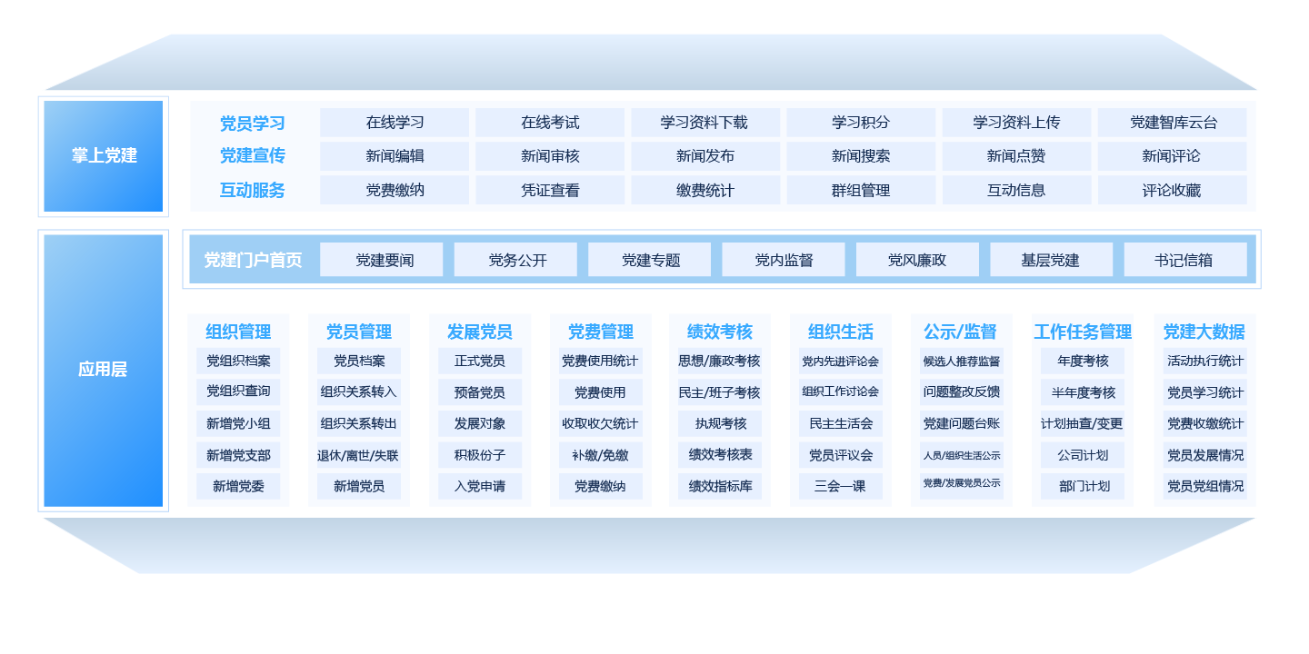 智慧党建应用