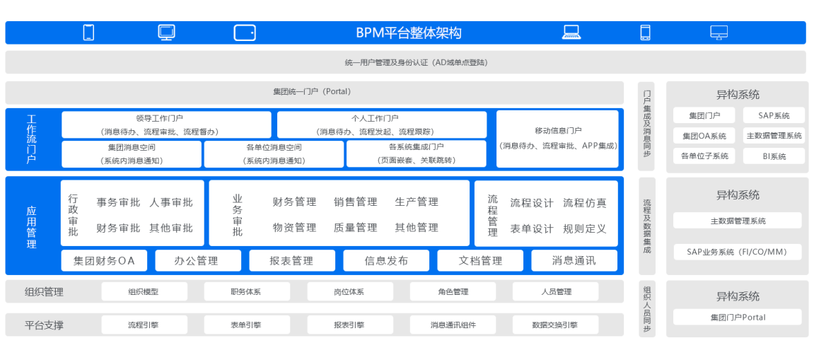 审批流程系统
