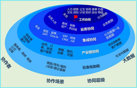 职业院校信息化