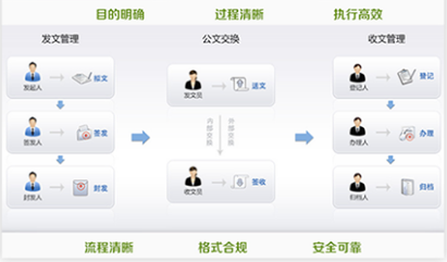 智慧校园平台