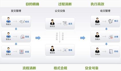 智慧校园软件平台