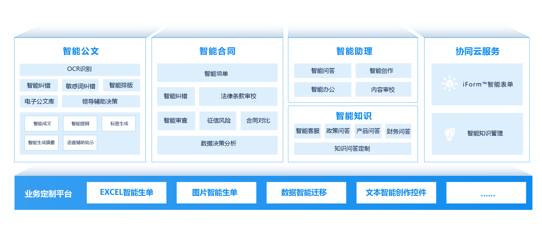 轻量级企业办公自动化系统