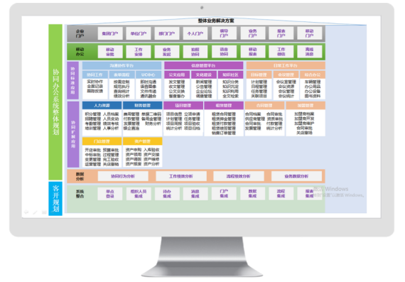 人力资源信息系统