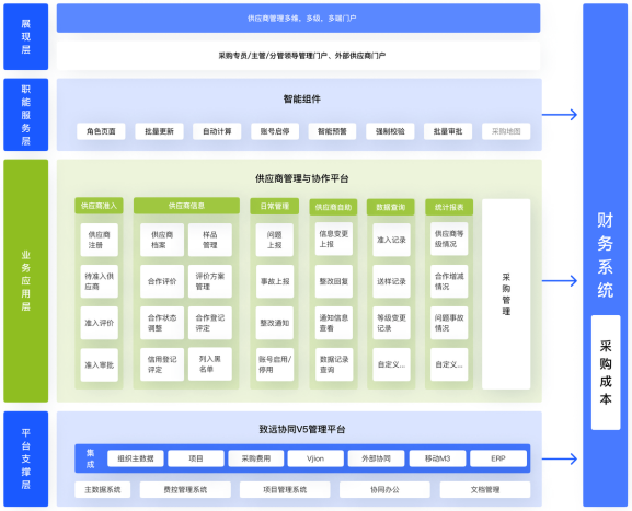 供应商协同管理平台
