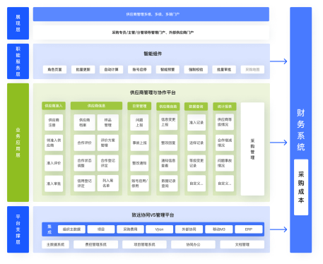 供应商管理系统