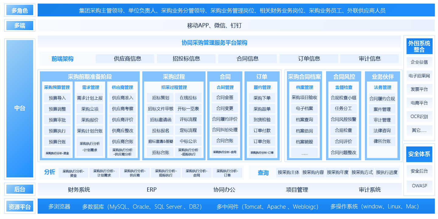 采购管理平台