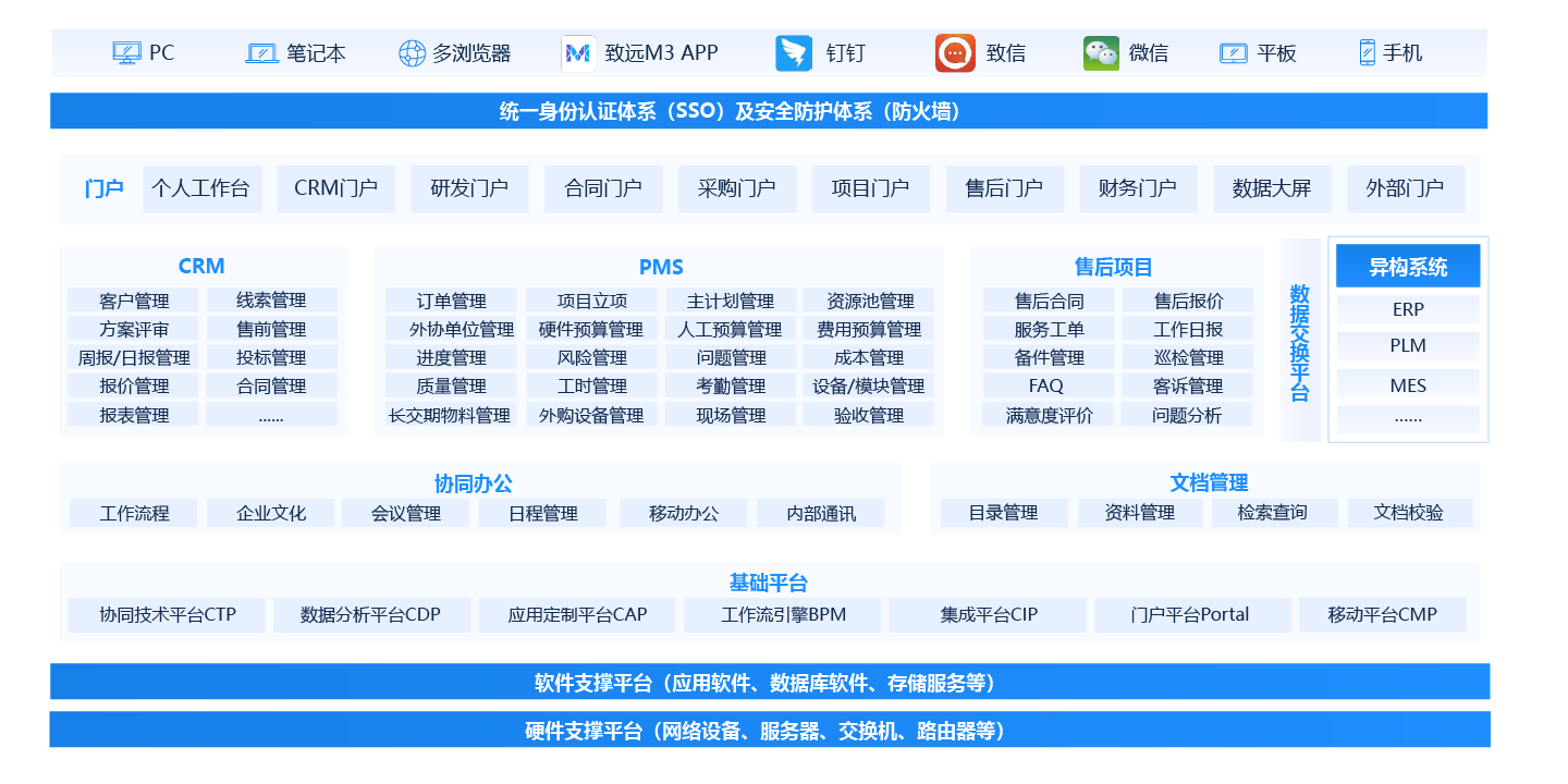 装备制造LTC 端到端全流程运营平台解决方案