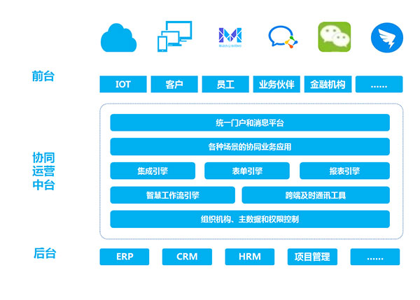 致远互联 协同办公 数字化转型