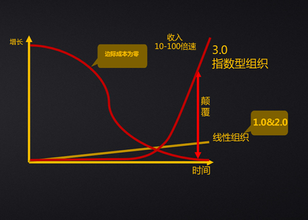 致远互联 协同办公 运营中台