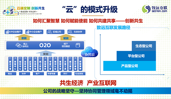 致远互联 伙伴生态 协同办公 