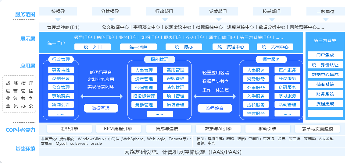 智慧校园