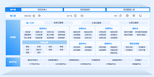 项目管理软件