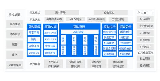 采购管理系统