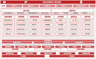 智慧党建平台