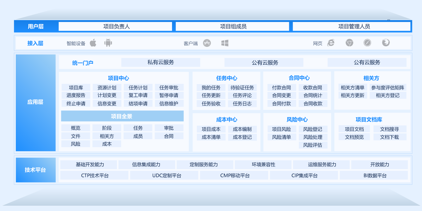 项目全生命周期管理软件