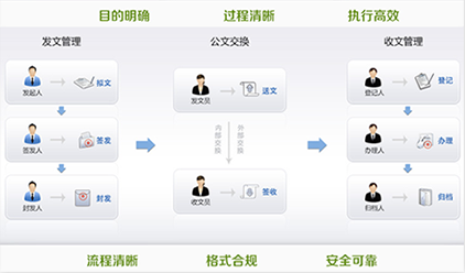 智慧校园