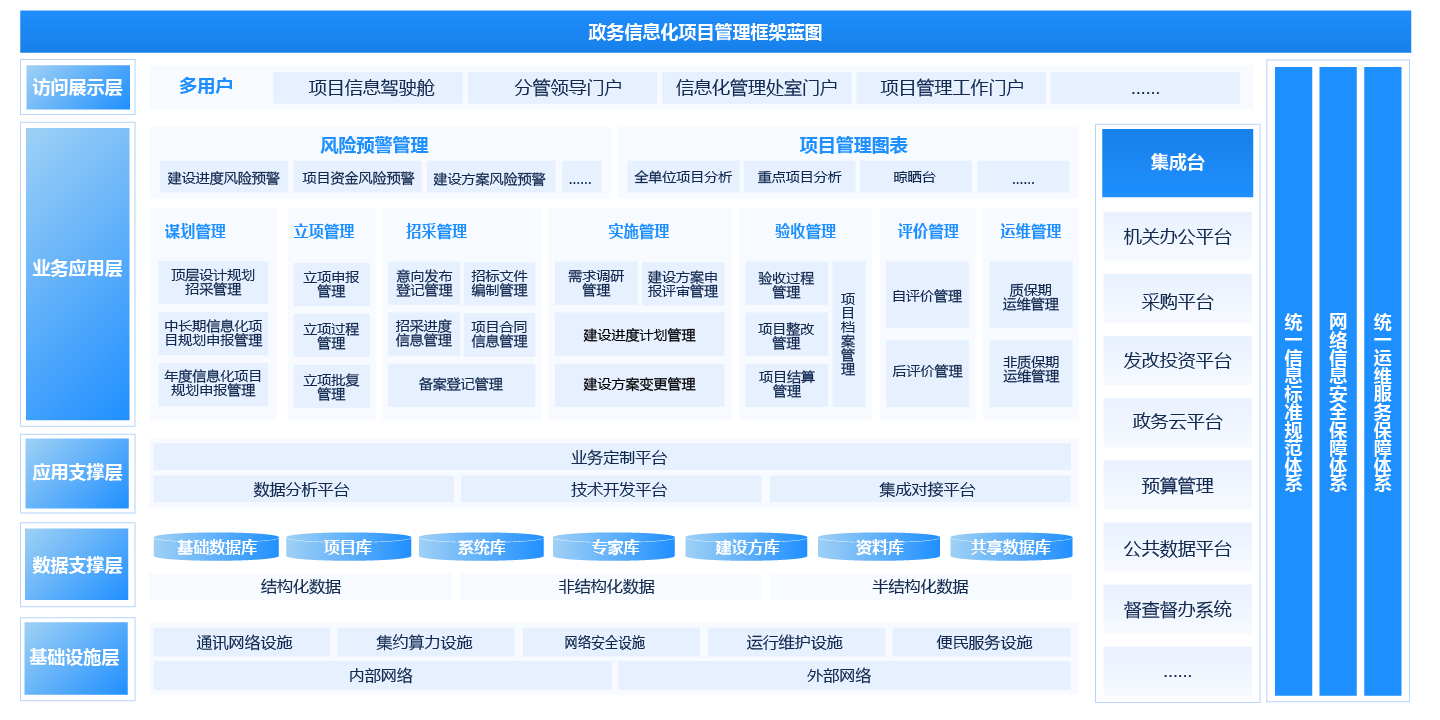 党务管理系统