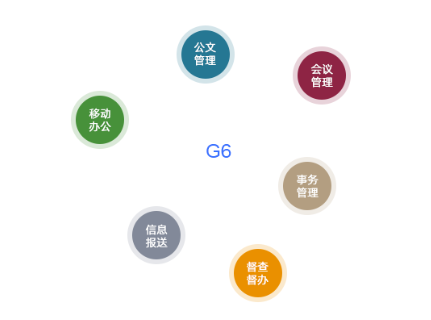 无纸化办公