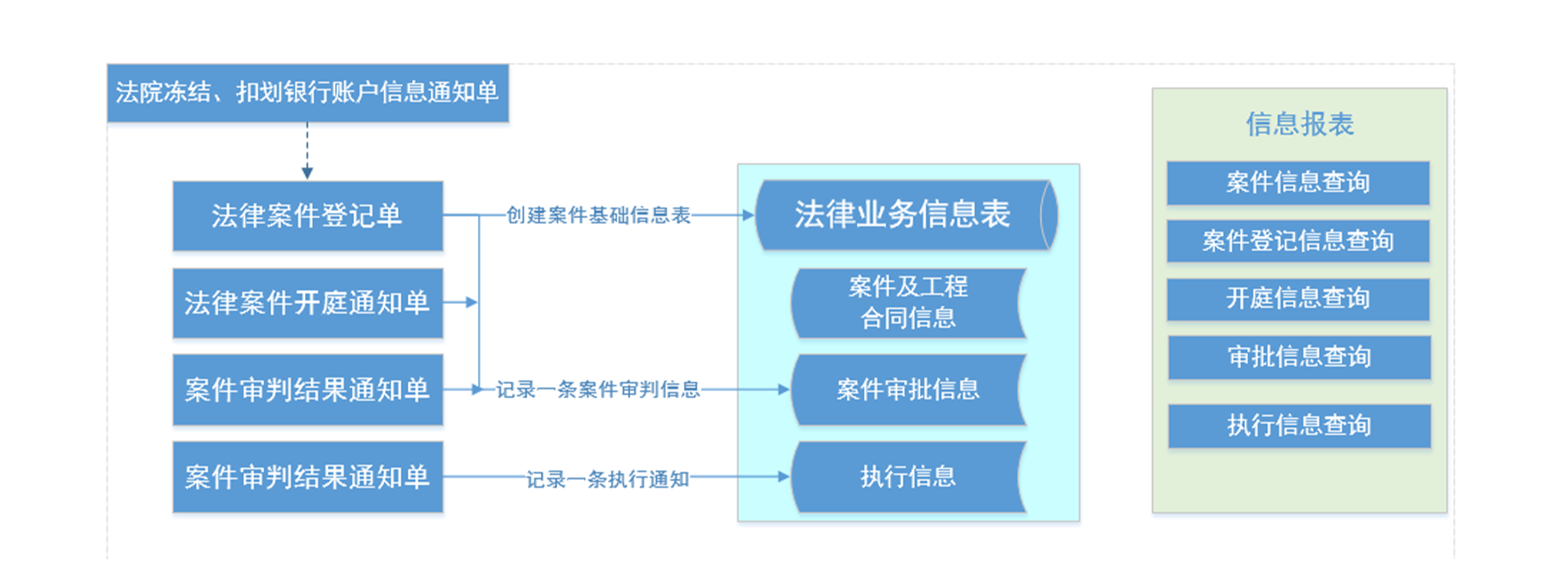 企业法务管理系统