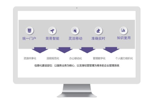 智能HR信息系统