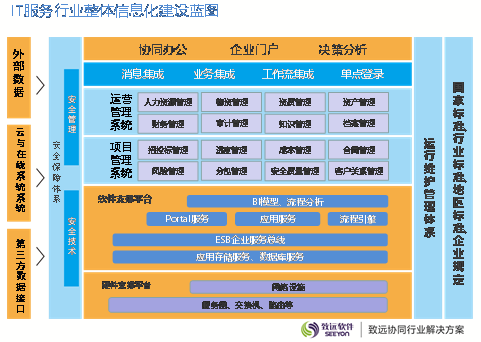 IT资产管理系统
