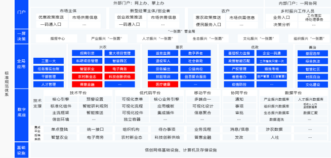 数字乡村智能监控平台