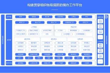 督办系统的应用必要性