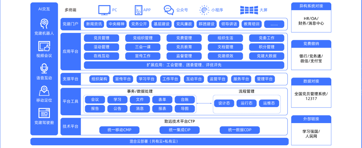 智慧党建平台管理系统