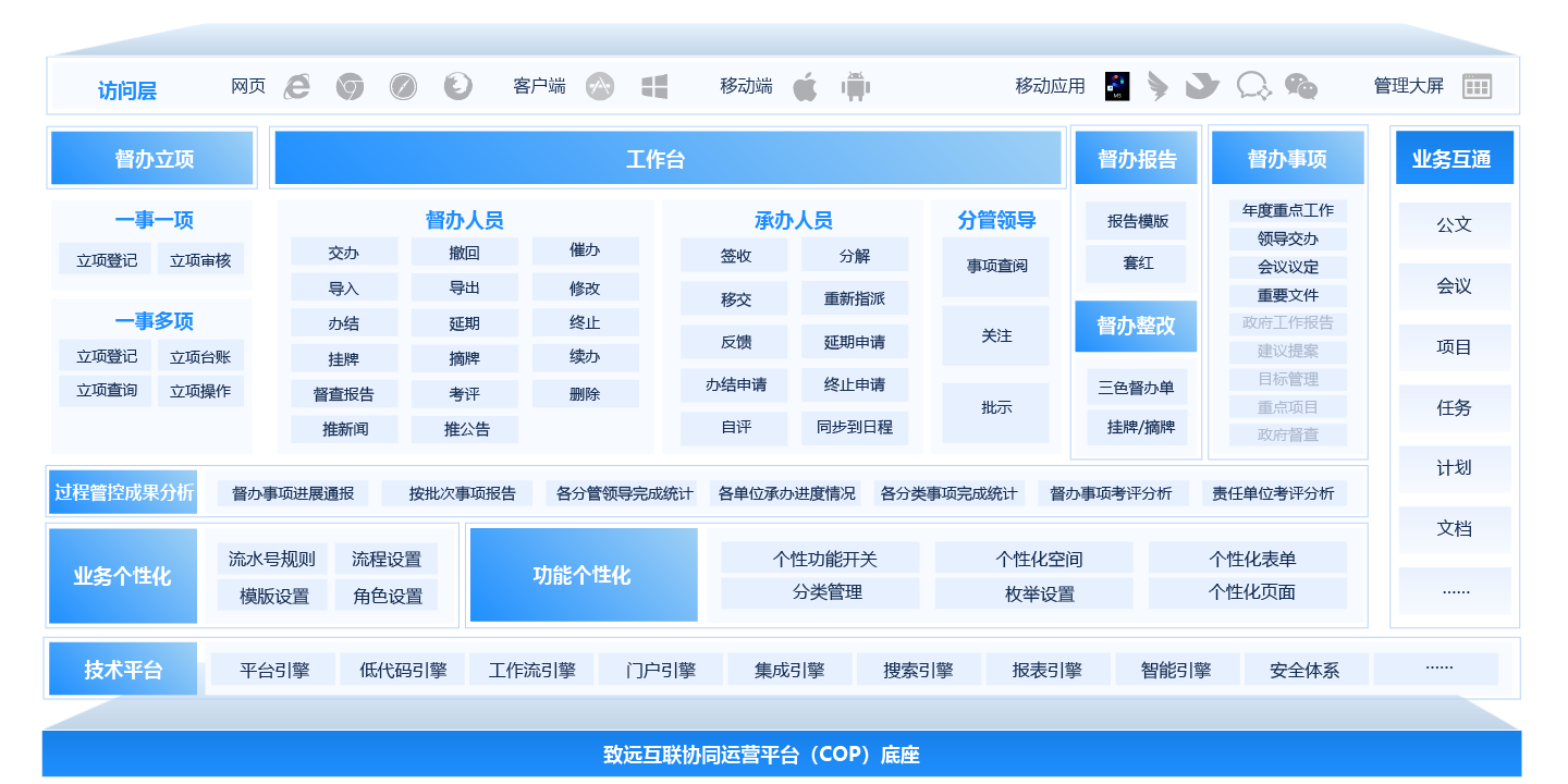 任务督查督办系统