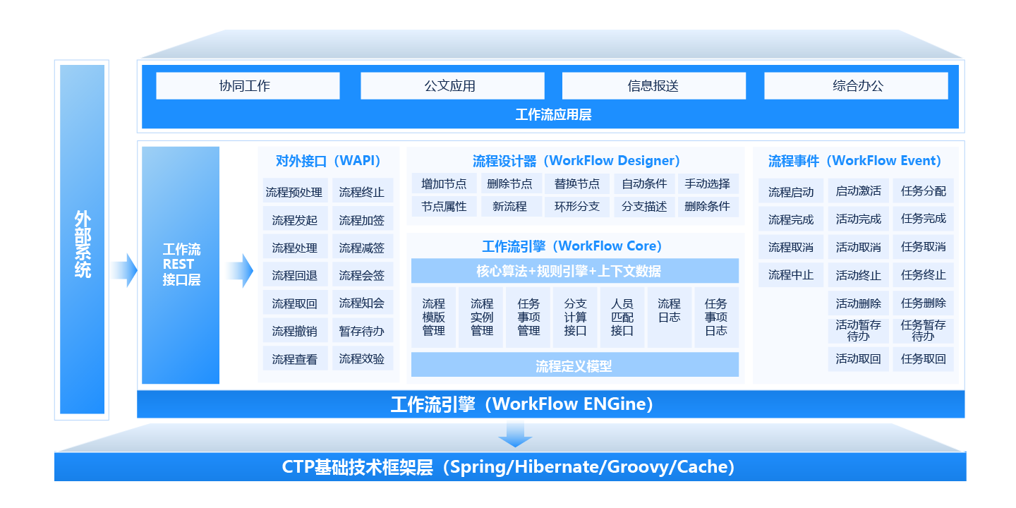 共享办公平台