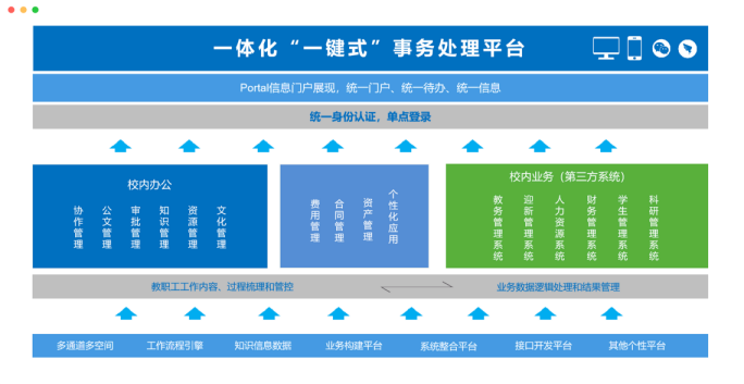 合同管理系统