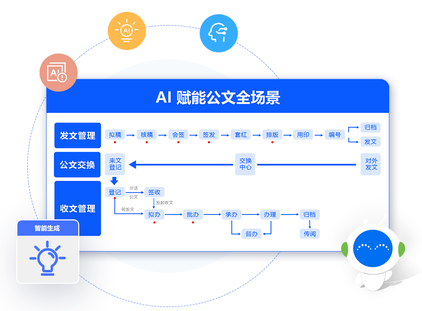 无纸化办公系统