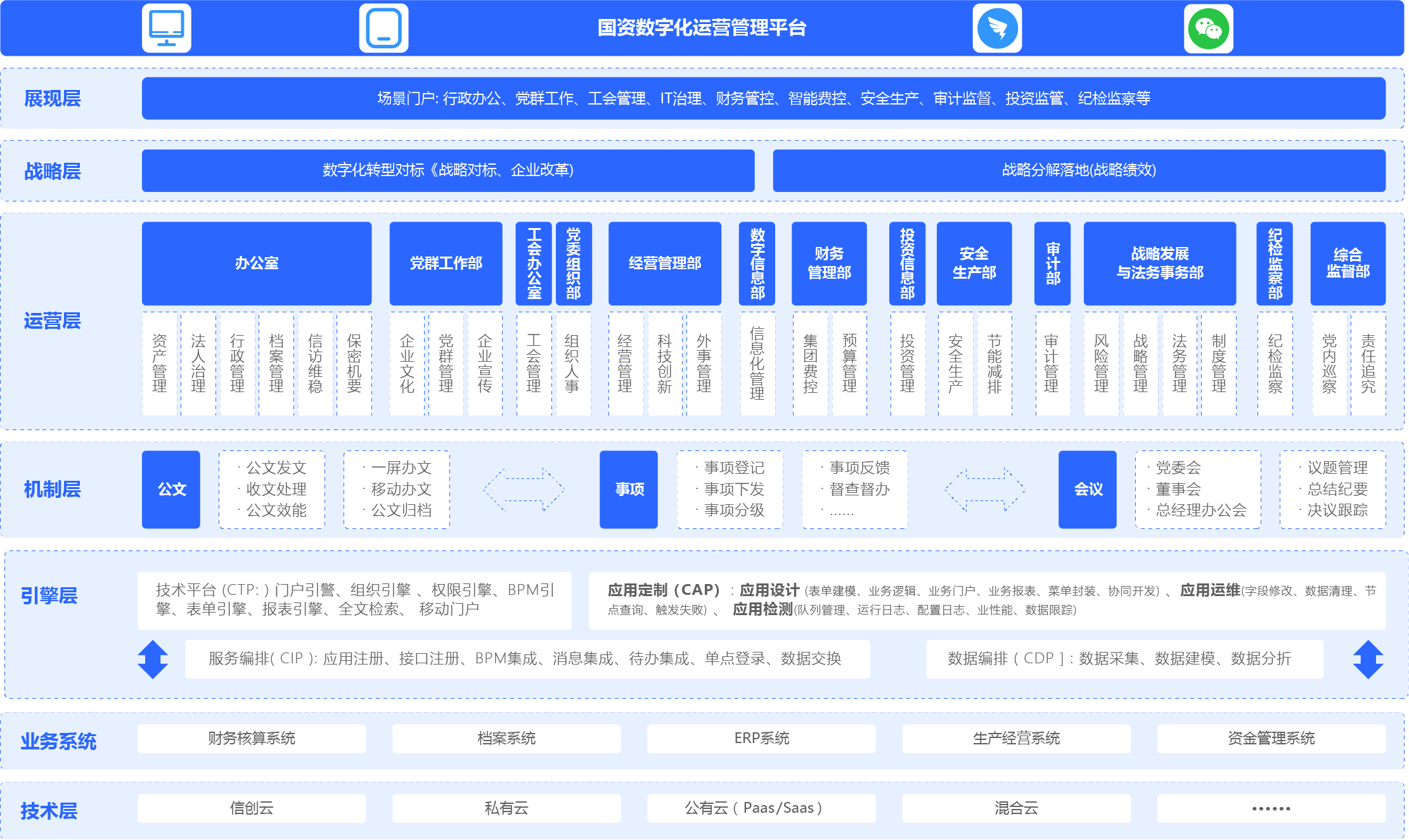 国资在线监管系统