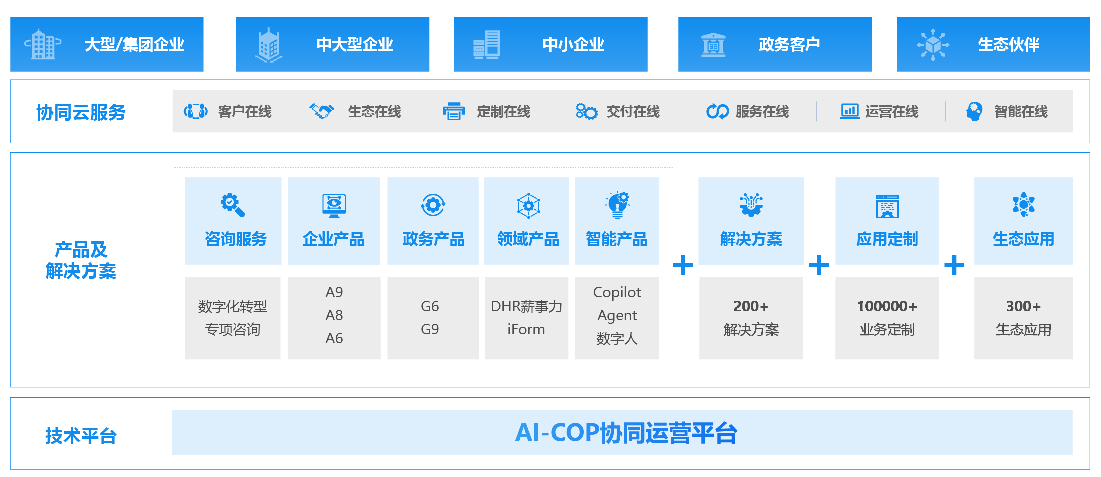 企业信息化项目管理平台