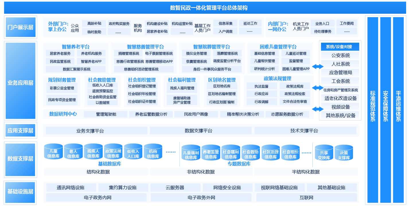 政务综合办公平台