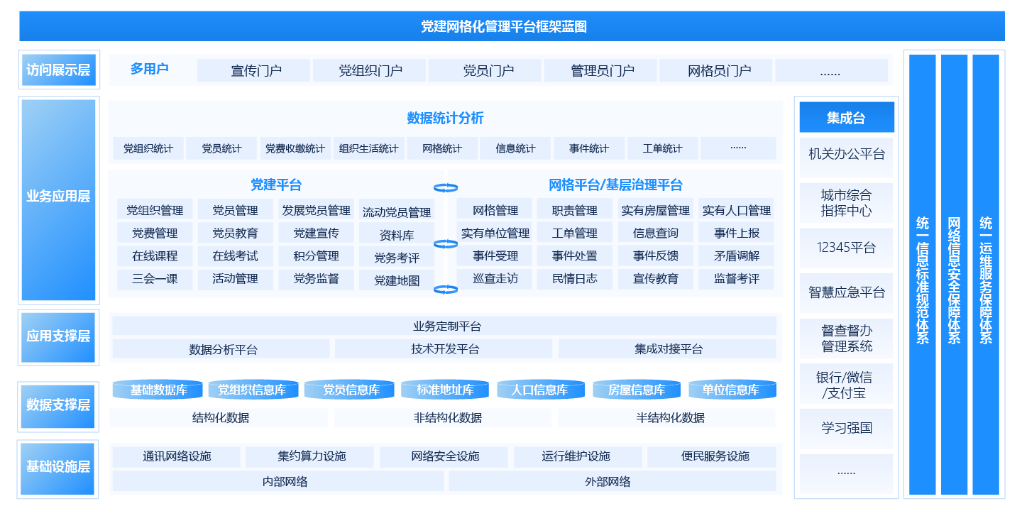 智慧党建服务平台