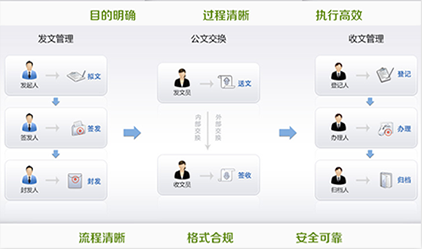 智慧校园软件平台