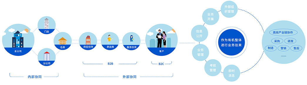 OA系统办公软件