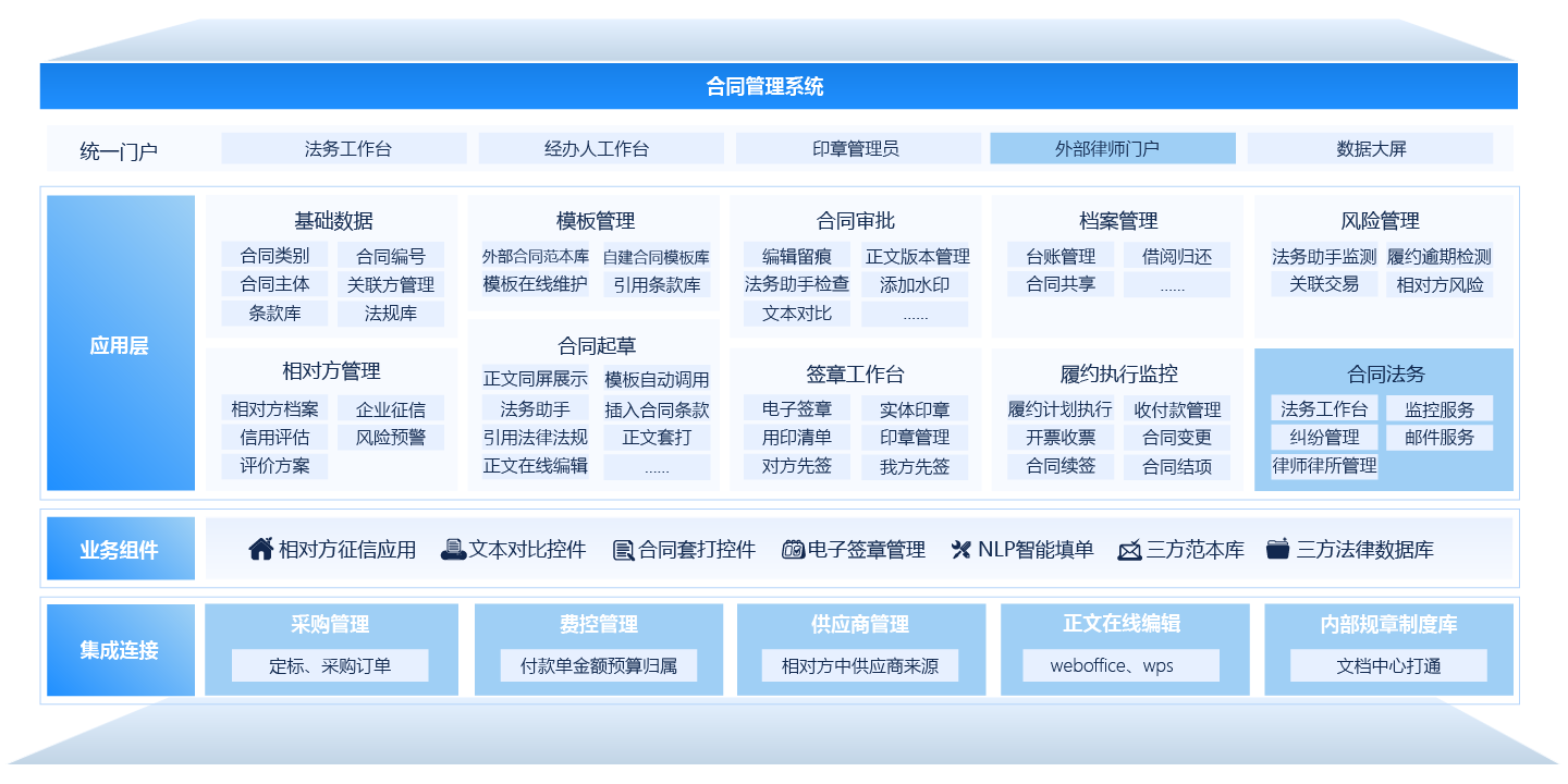 oa合同审批