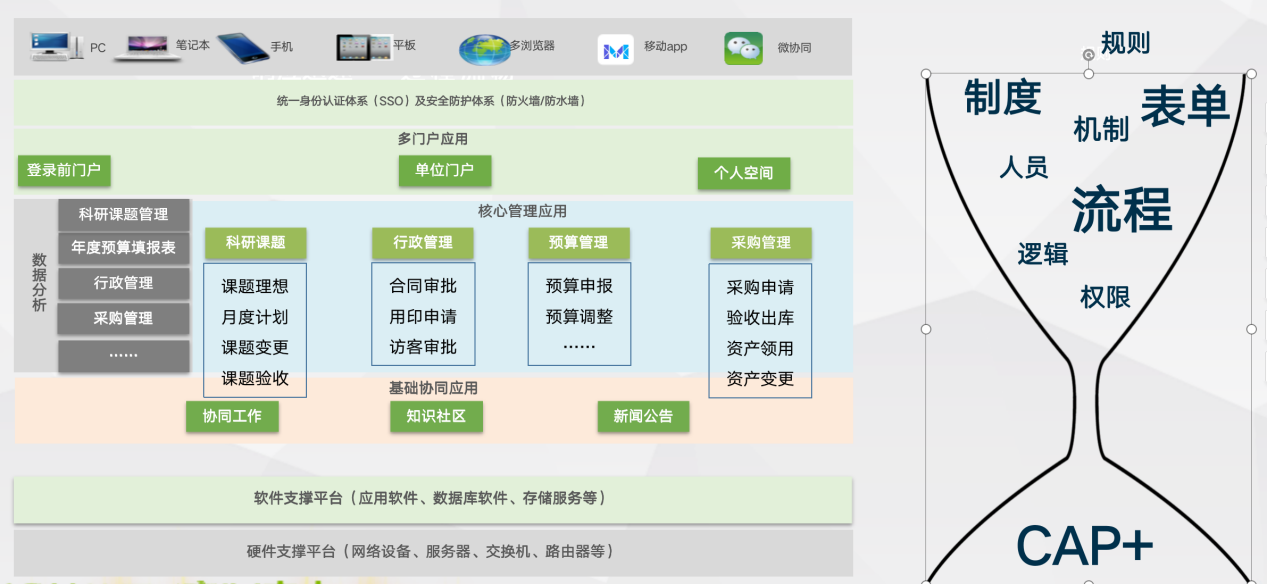 高校科研管理系统