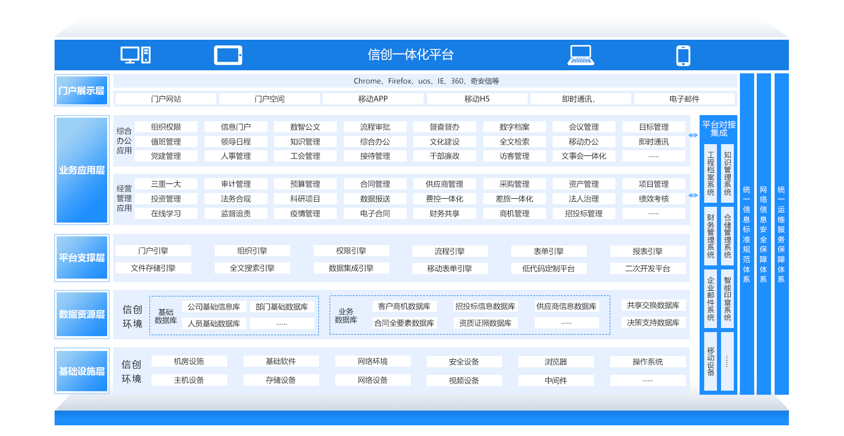 信创平台