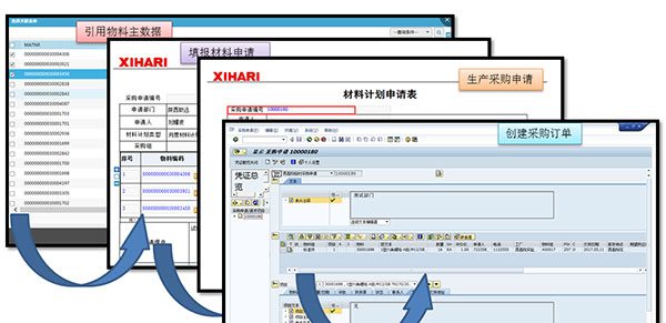 OA系统与ERP集成