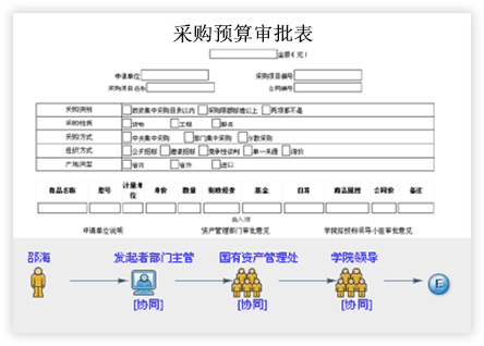 智慧校园系统