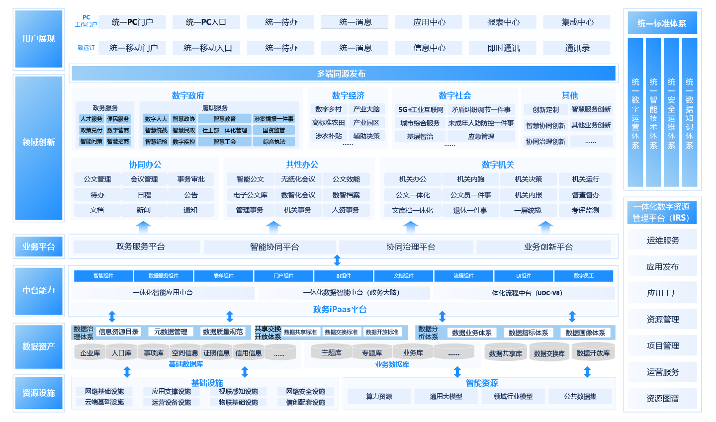 政务管理系统