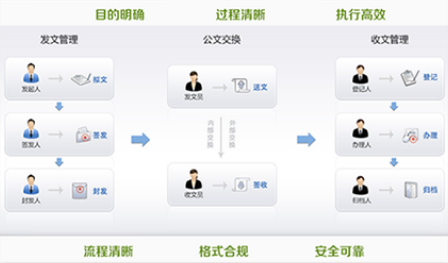 智慧校园平台