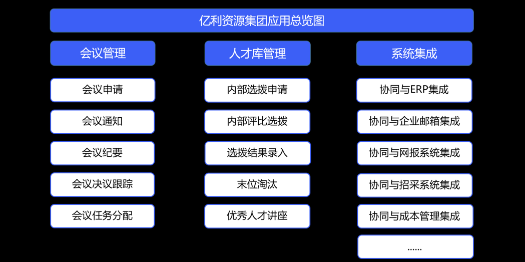 成本管理系统