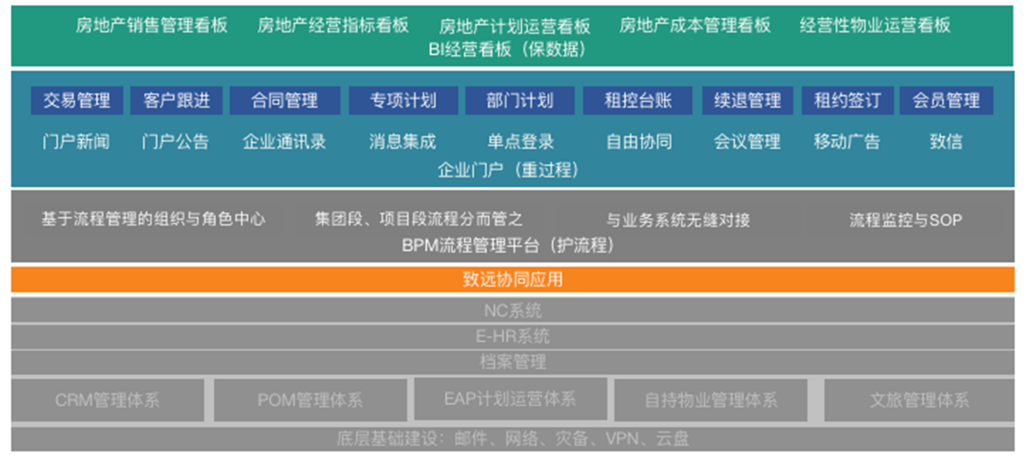 oa办公软件