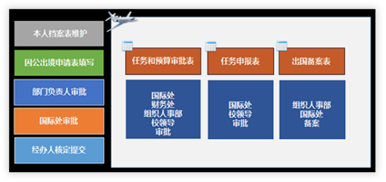 智能校园数字化管理系统